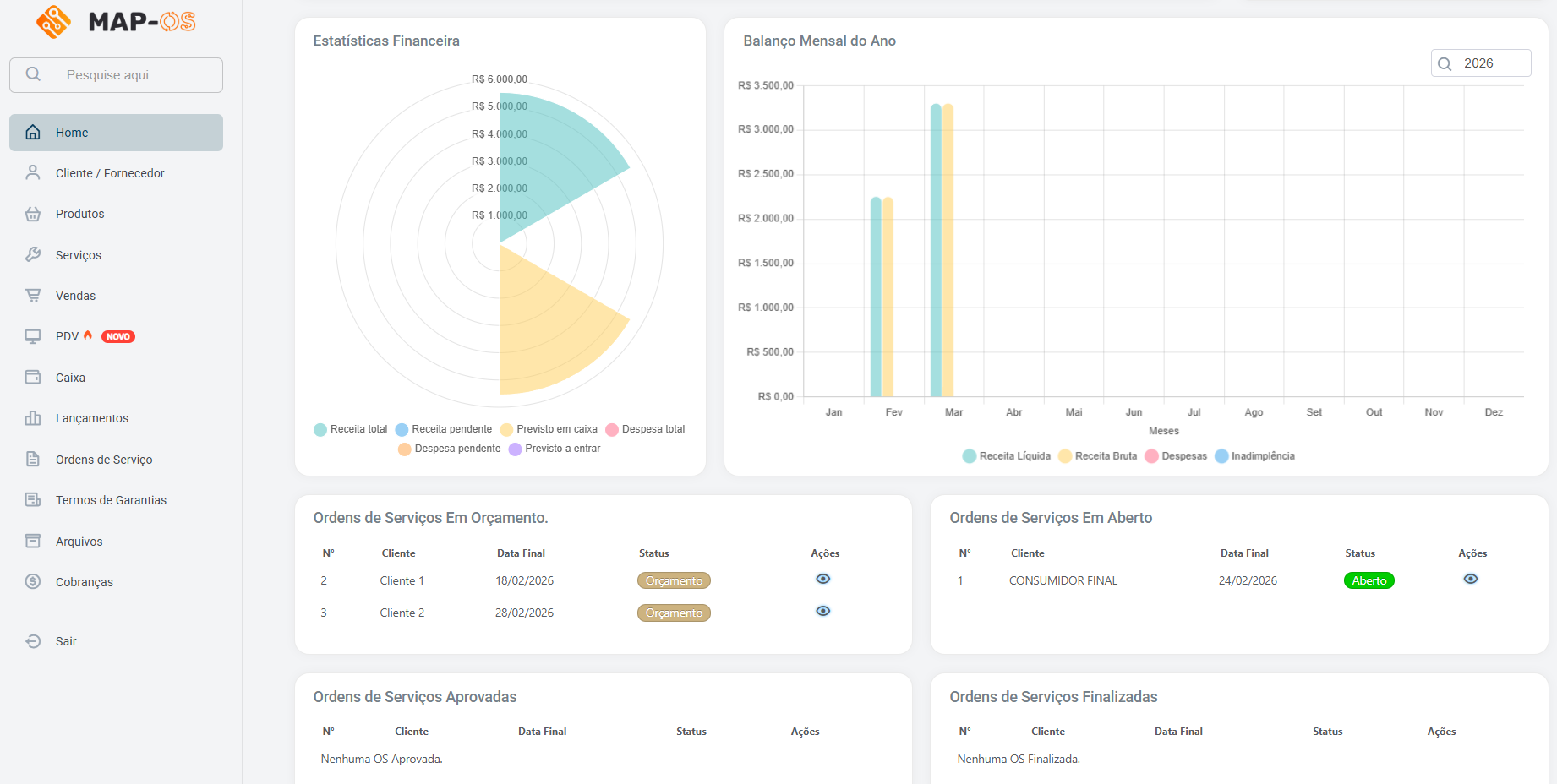 Dashboard do Sistema